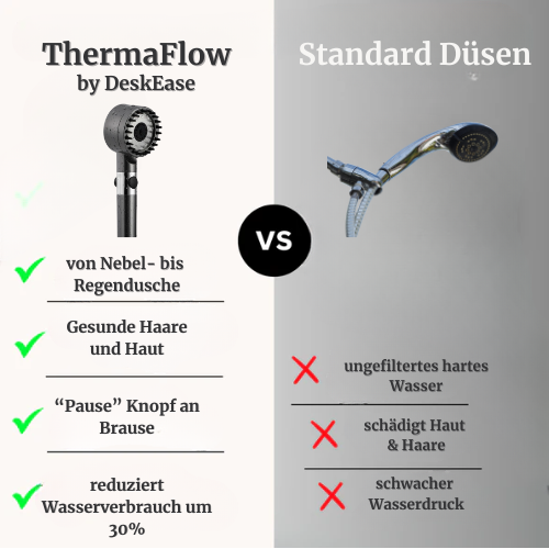 ThermaFlow by DeskEase