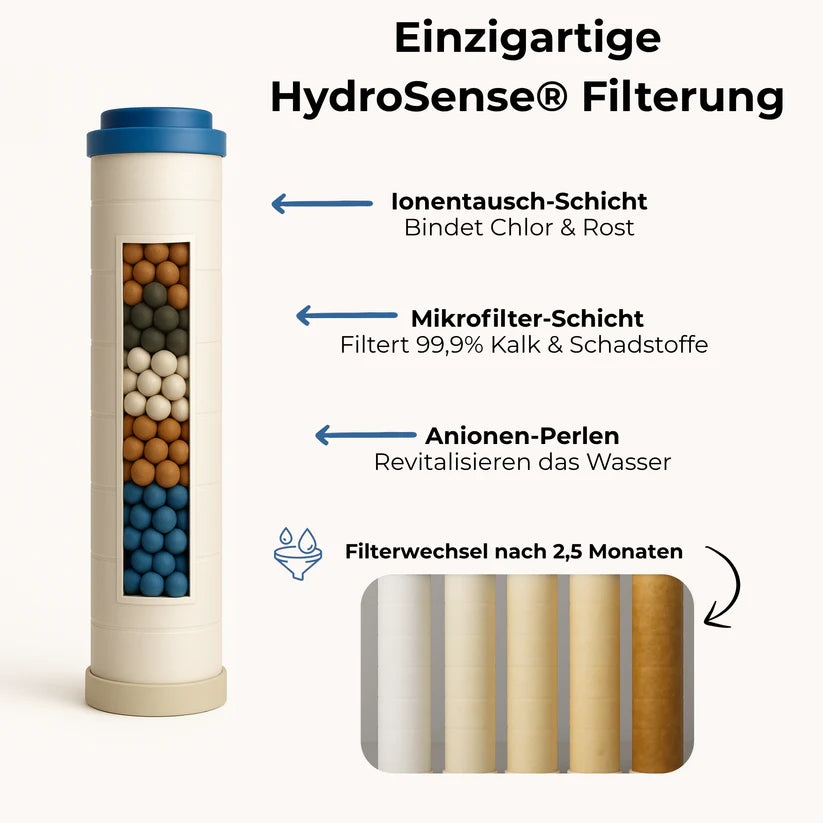 ThermaFlow by DeskEase